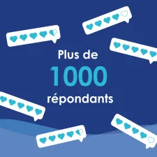 enquête de satisfaction 2024